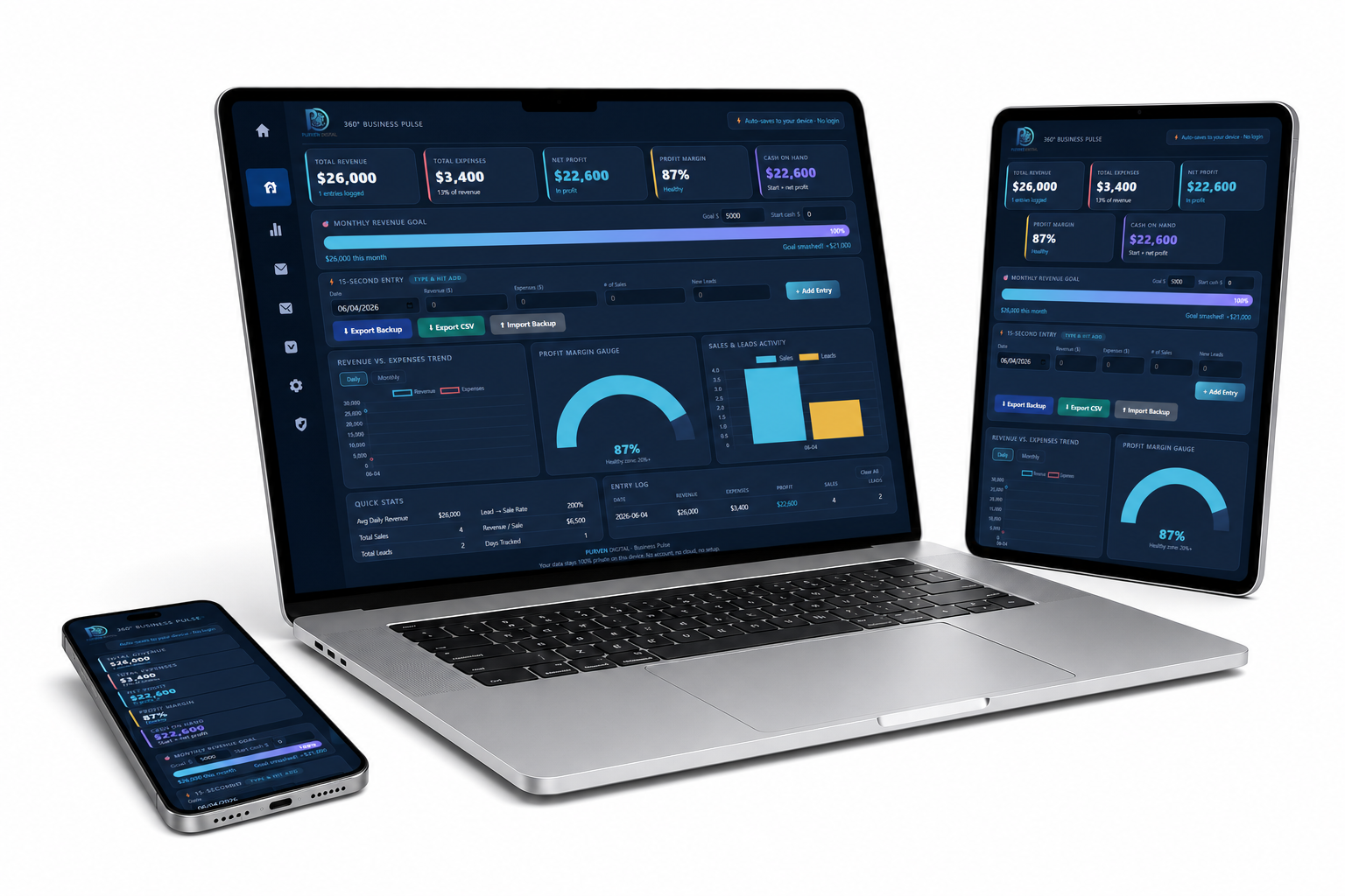 360&deg; Business Pulse Dashboard on laptop, tablet, and phone